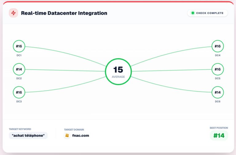 Synthèse position SEO Hero Ninja