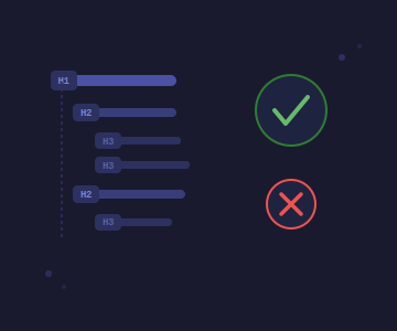 Vérificateur balises Hn SEO
