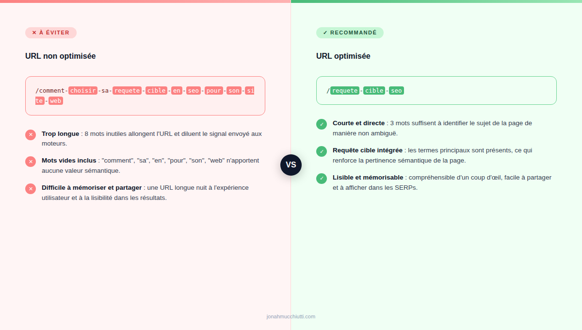 Optimisation URL en SEO